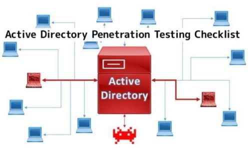 Active Directory penetration testing
